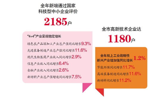 哈爾濱市人民政府 頭條新聞 2020年哈市外貿(mào)外資新產(chǎn)業(yè)民營經(jīng)濟等方面均取得了長足發(fā)展