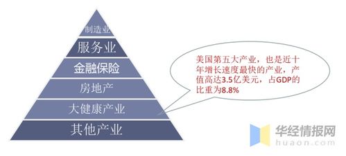 中國(guó)大健康產(chǎn)業(yè)發(fā)展現(xiàn)狀及趨勢(shì)分析,產(chǎn)業(yè)升級(jí)成為趨勢(shì) 圖
