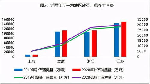 天然砂價格重點城市158 噸 港口漲價 砂石價格持續上漲行業資訊 砂通社 砂漿石膏網