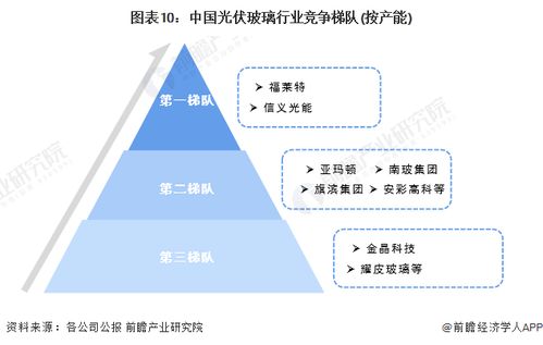 預見2024 2024年中國光伏玻璃行業全景圖譜 附市場現狀 競爭格局和發展趨勢等