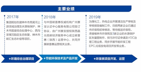 生態環保