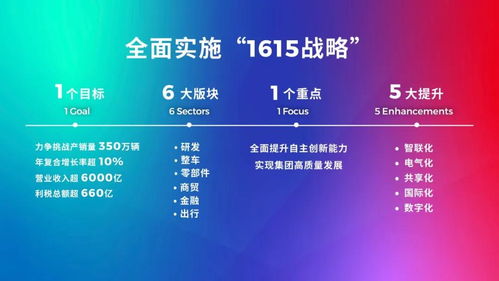 股價漲停迎新規(guī)劃,廣汽對標本田 豐田,要成世界一流企業(yè)