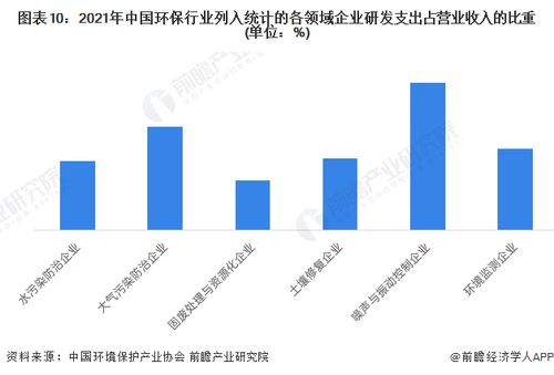 預見2024 2024年中國環(huán)保行業(yè)全景圖譜 附市場規(guī)模 競爭格局和發(fā)展前景等